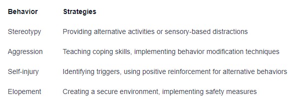 Strategies for Managing Challenging Behaviors in Pediatric Autism: A table outlining common behavioral interventions and nursing considerations for children with autism spectrum disorder.