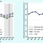 Trends in QOF Quality of Care Excluding Dementia Indicators