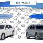 Illustrations of two cars showcasing DoIP capabilities for vehicle communication and diagnostics