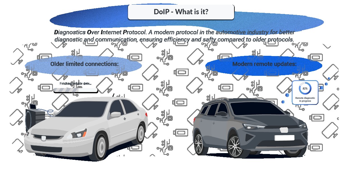 Illustrations of two cars showcasing DoIP capabilities for vehicle communication and diagnostics