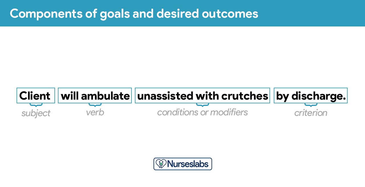 Components of Desired diagnostic outcomes and goals