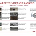 Cabin Air Filter Failure and Diagnosis