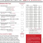 Figure 2.1: ADA Diabetes Risk Test questionnaire for assessing risk of type 2 diabetes.