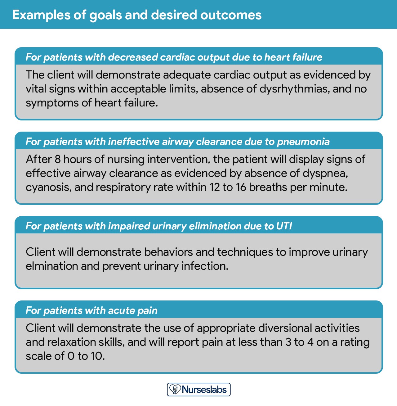 Diagnostic Goals and Outcomes