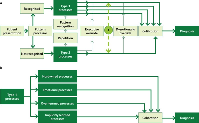 Fig 1.