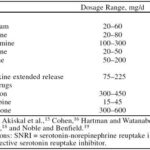 Table 5. Commonly Used Newer Antidepressant Agents with Drug Names, Doses, and Side Effects