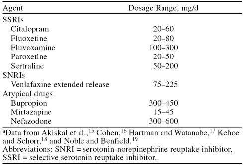 Table 5. Commonly Used Newer Antidepressant Agents with Drug Names, Doses, and Side Effects