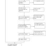 Figure 1: Flow diagram of Cochrane update on interventions for increasing the use of shared decision making by healthcare professionals (up to 15 June 2017)