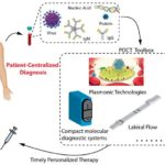 Point of Care Tests (POCT) Toolbox for Infectious Disease Diagnosis