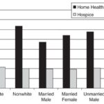 Expected utilization among all cancer patients 1999