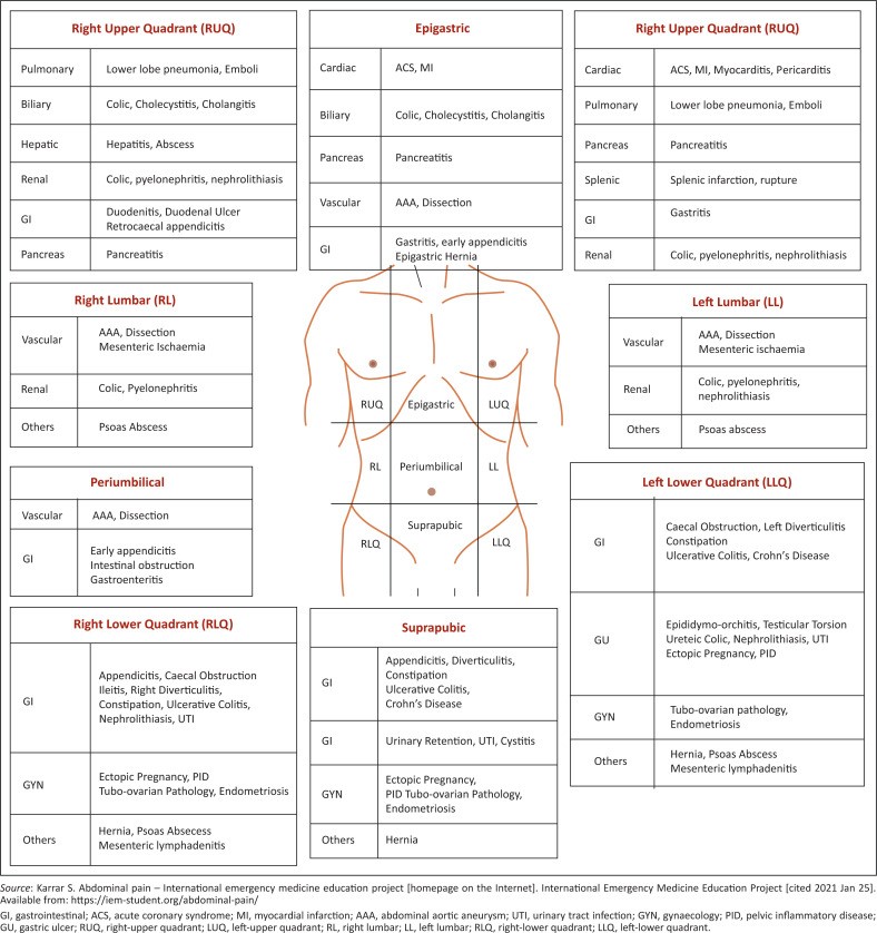 FIGURE 1