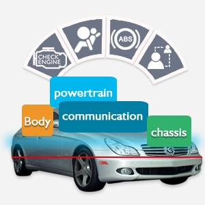 Autel Maxisys MS906 interface showing diagnostic functions icons