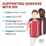 Supporting a loved one newly diagnosed with HIV: listening, learning, treatment, and medication adherence.