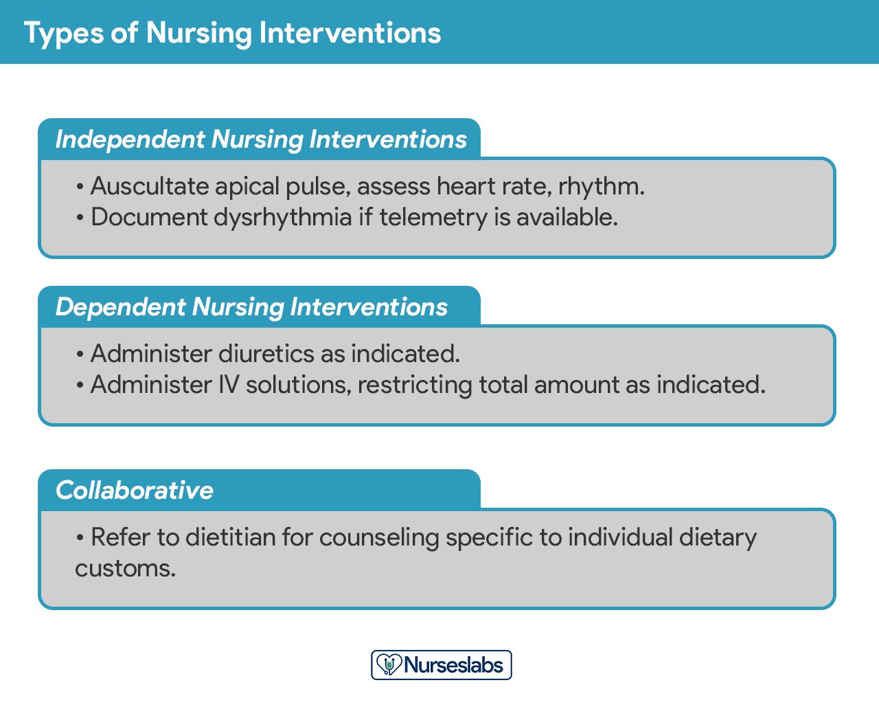 Types of Nursing Interventions Chart