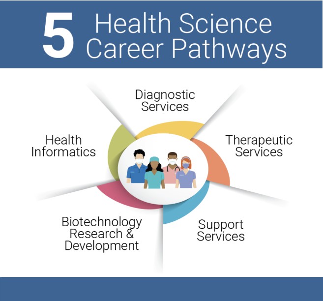 health-science-career-pathways