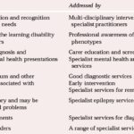 Understanding Diagnosis Code P351 in Health Care Audiology for Comprehensive Learning Disability Support