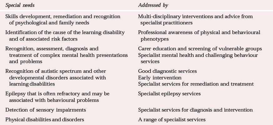 Understanding Diagnosis Code P351 in Health Care Audiology for Comprehensive Learning Disability Support